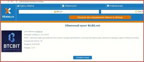 Публикация об обменном online-пункте BTCBit на веб-ресурсе иксрейтес ру