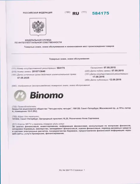 Представление товарного знака Binomo в Российской Федерации и его обладатель