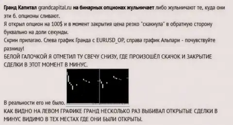 Обман биржевого трейдера с японскими свечами от Форекс брокерской конторы Ru GrandCapital Net