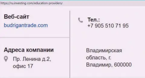 Место расположения и телефон мошенника Будриган Трейд в России
